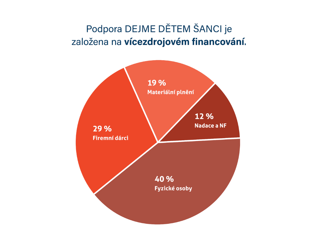 VZ webovky_graf.png